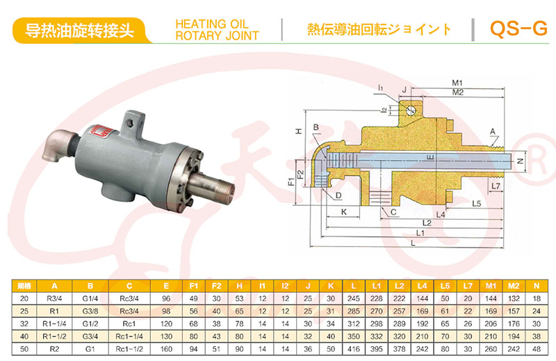 XRYQS-G型高溫導(dǎo)熱油專(zhuān)用旋轉(zhuǎn)接頭配置