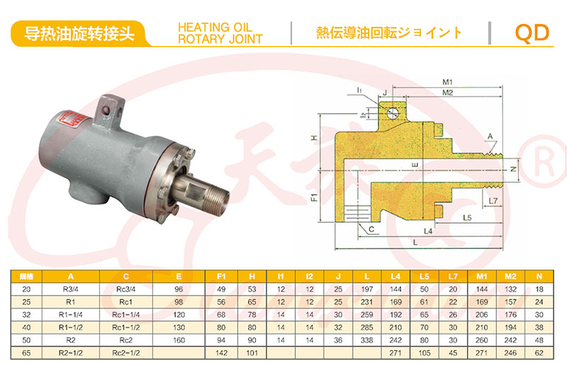 XRYQD型旋轉接頭技術參數(shù)